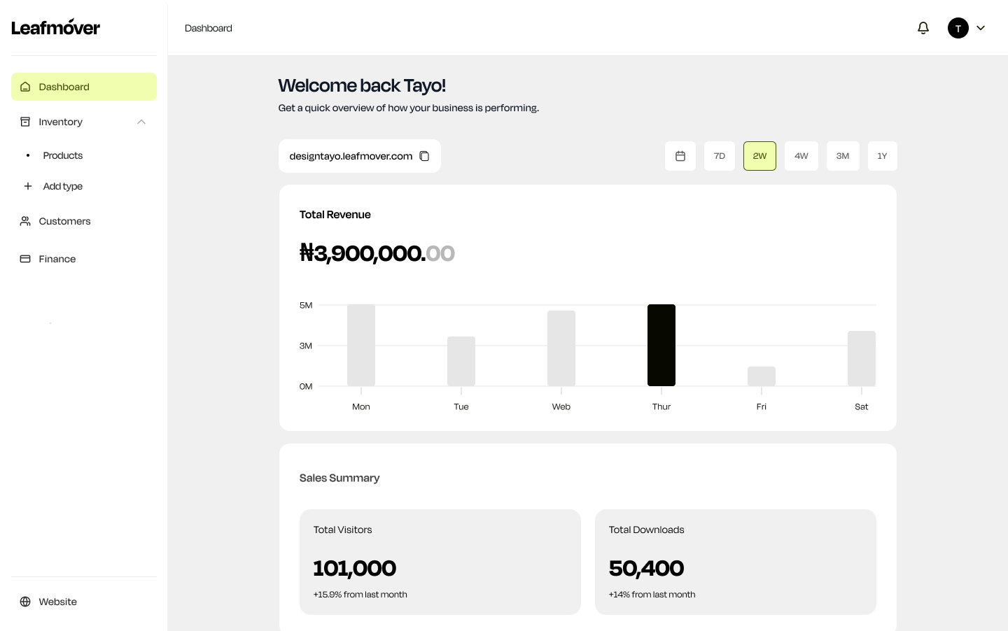 Leafmover dashboard showing revenue, visitors, and downloads