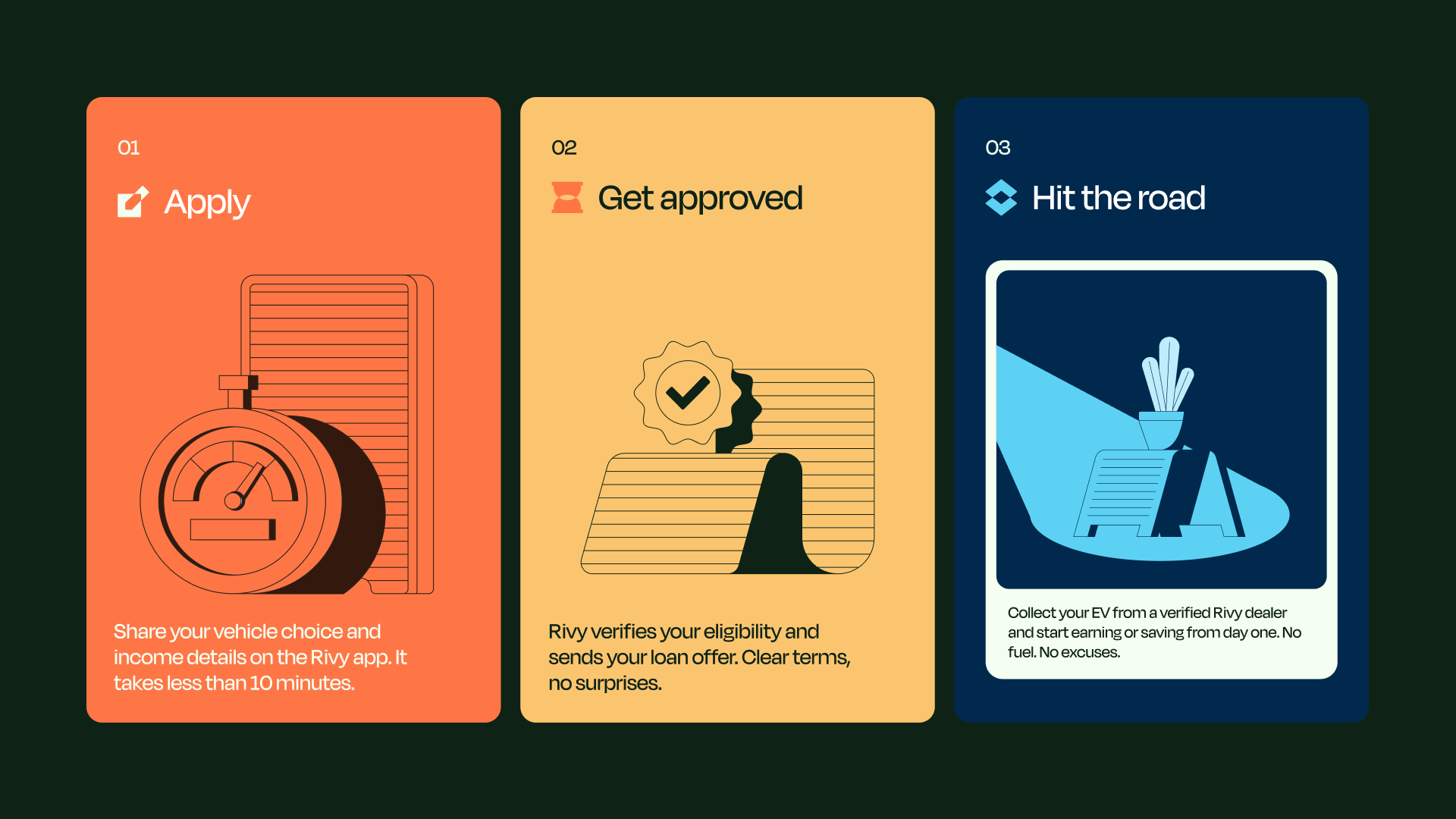Three step journey: apply, get approved, hit the road